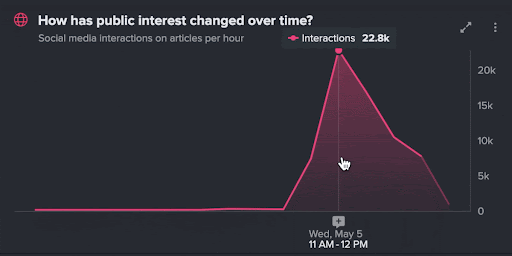 Timeline notes.gif