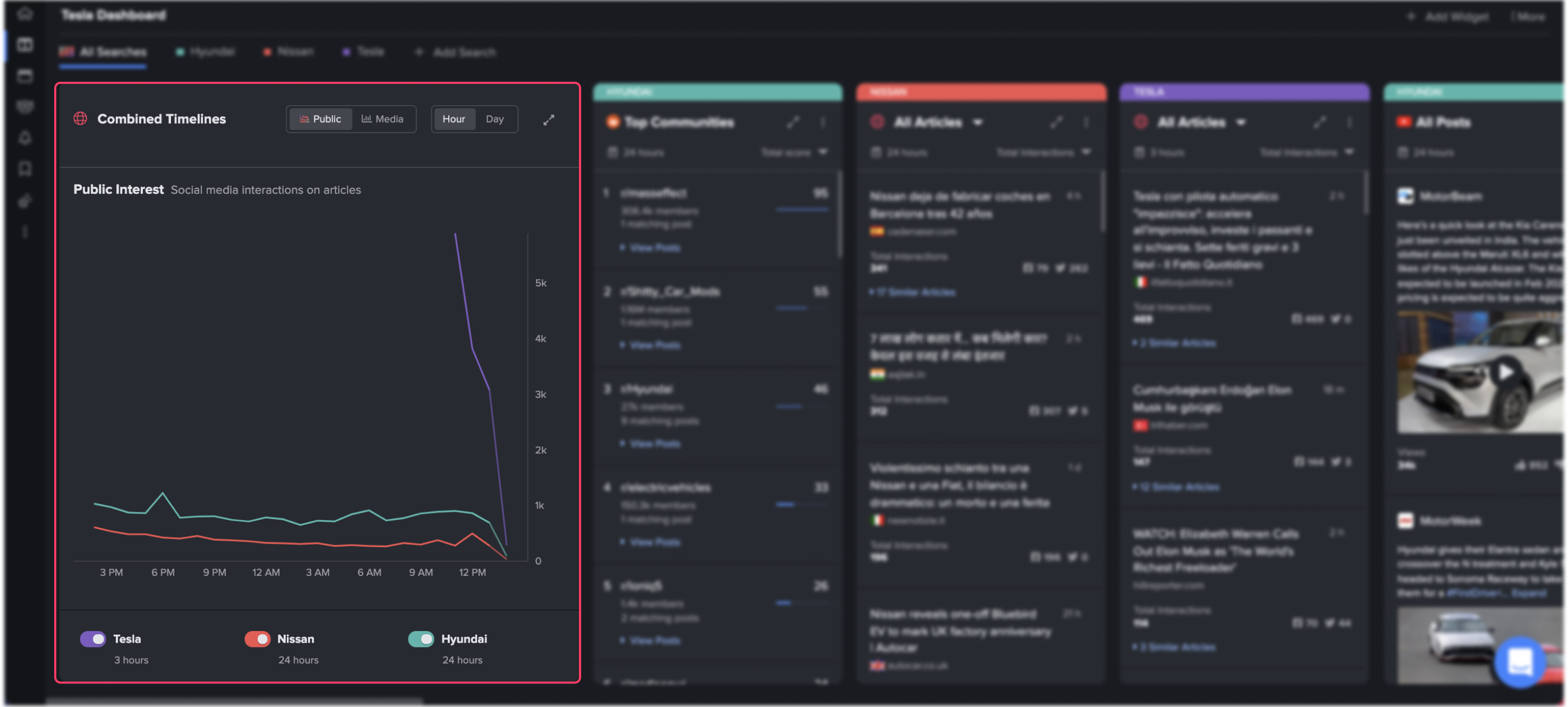 Dashboards_CombinedTimelines (1).png