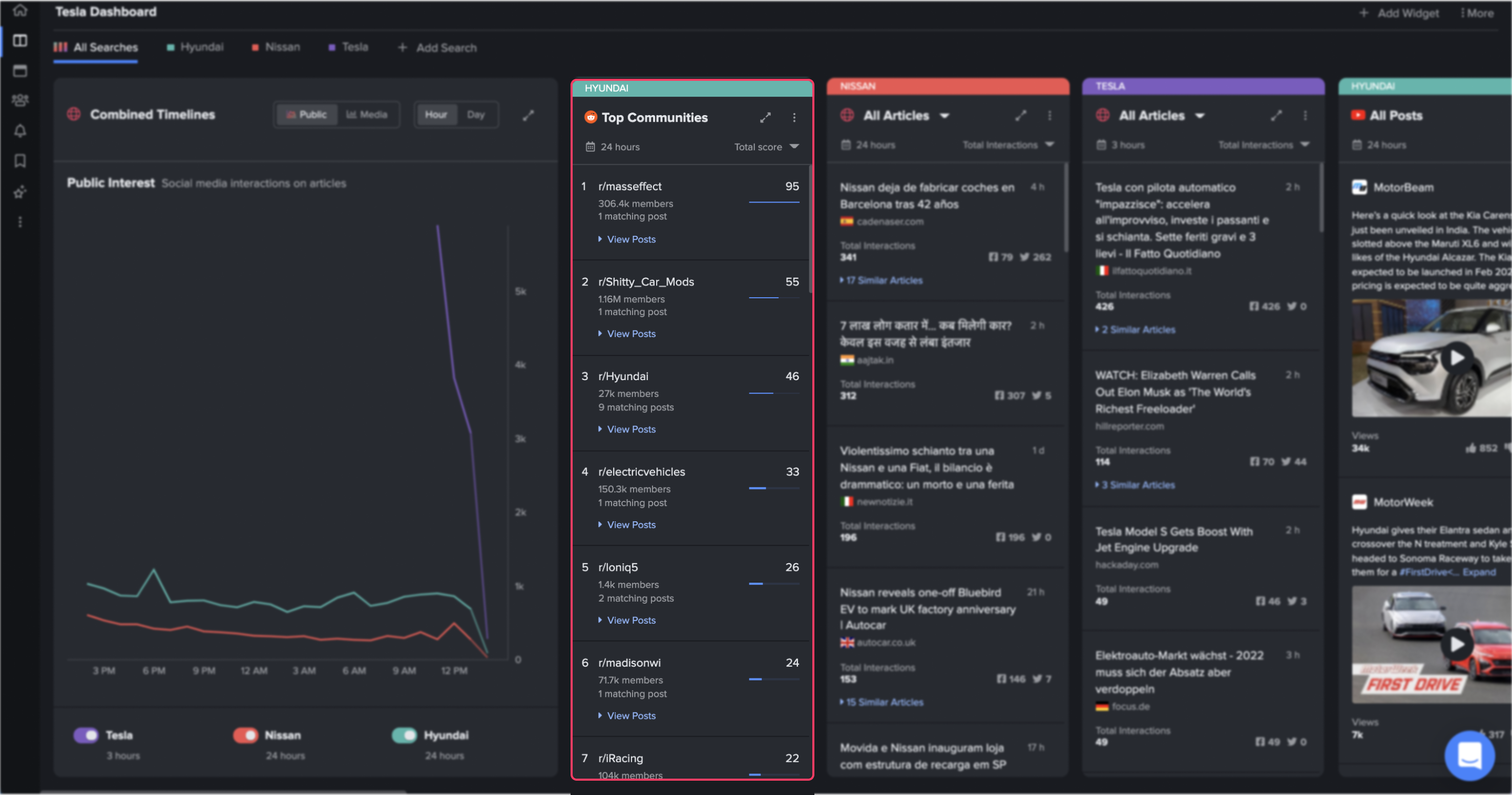 Dashboards_TopCommunitiesWidget.png