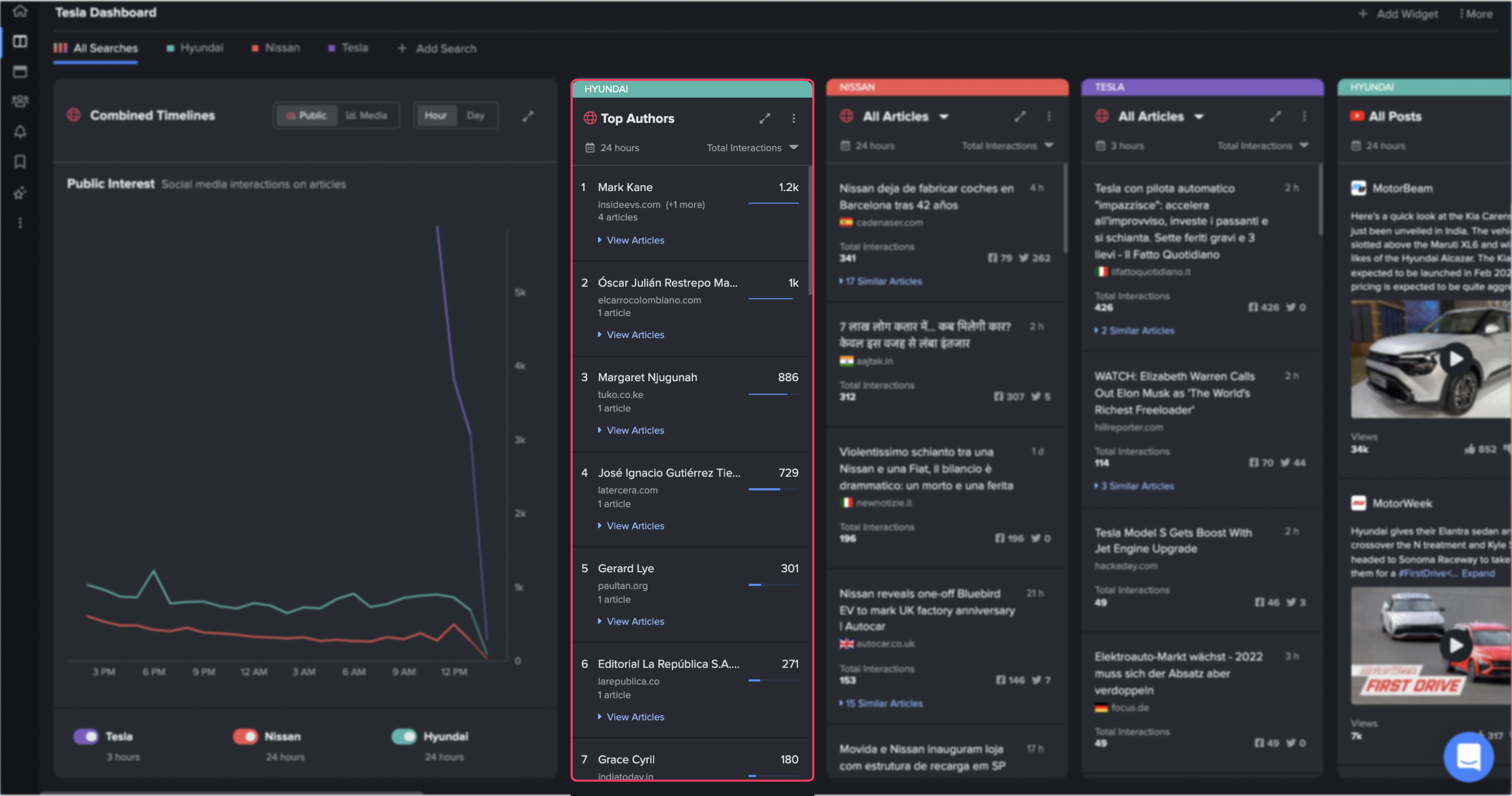 Dashboards_TopAuthorsWidget.png