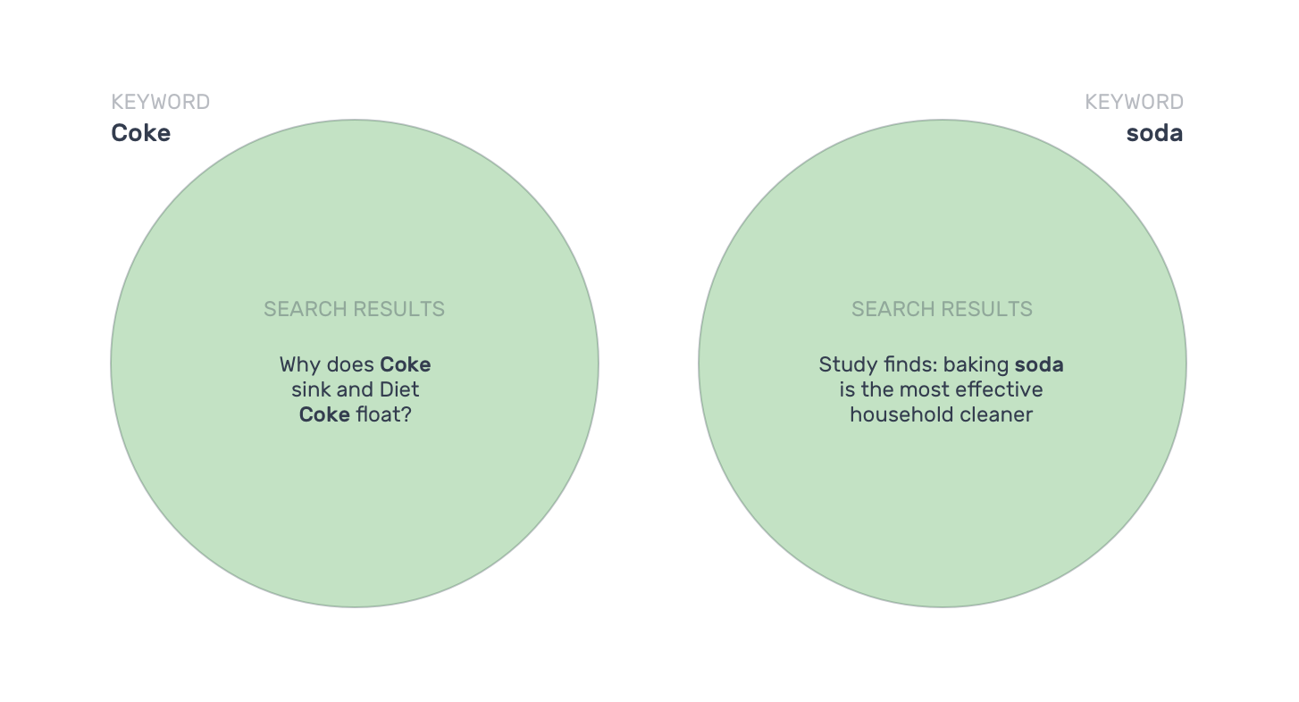 1–Circles.png