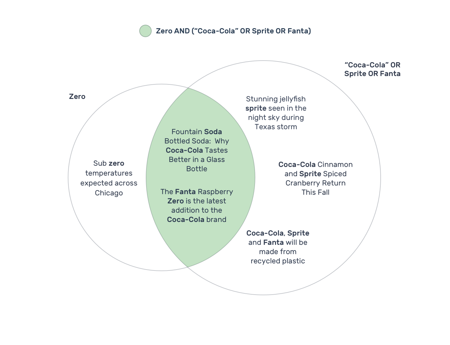 8–VennBrackets.png