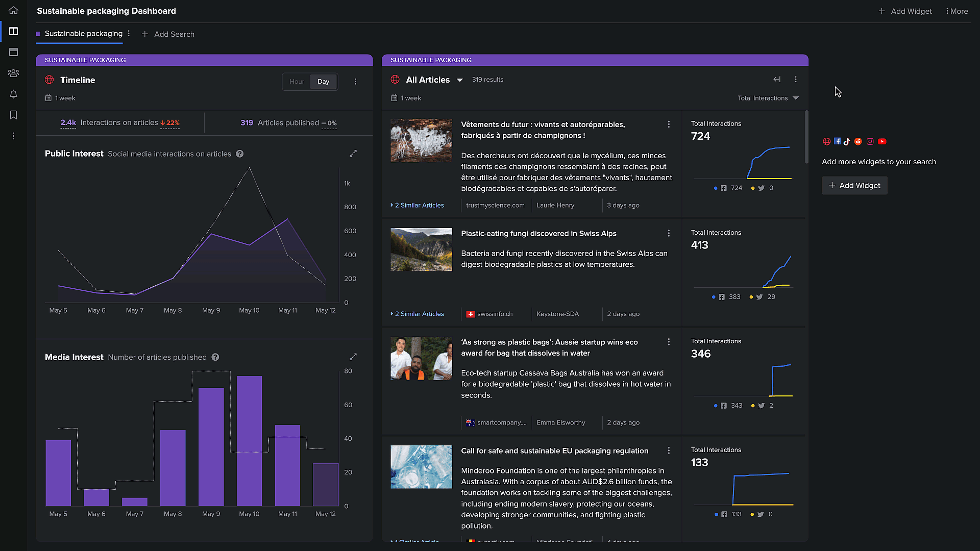 Weekly Digests.gif