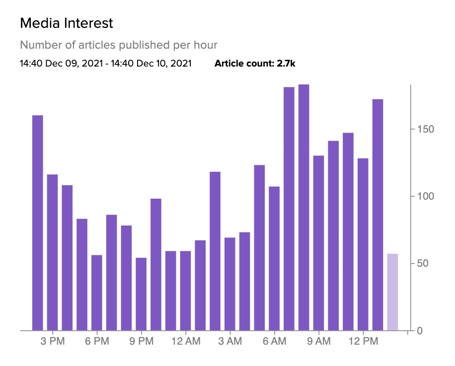 Media interest image.png